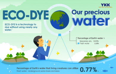 Dyeing techlonogy super save water